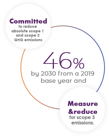 About US MITCON sustainability