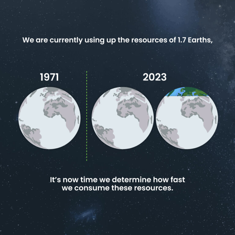 Earth-Overshoot-Day_Blogs_Square-image